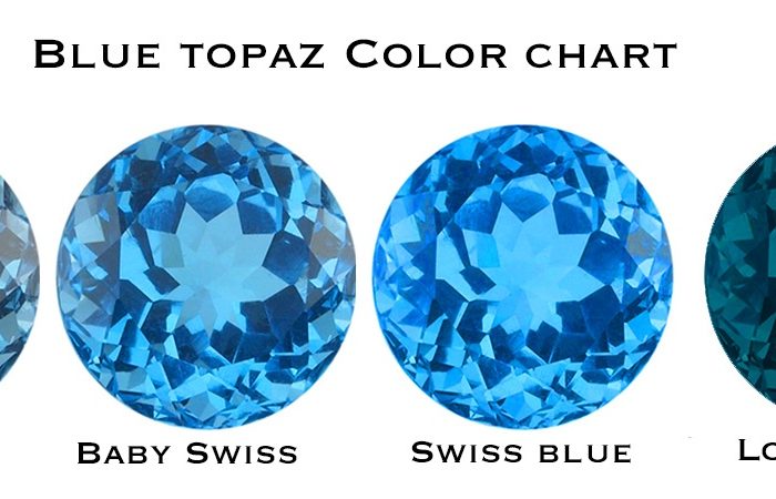 blue topaz color chart