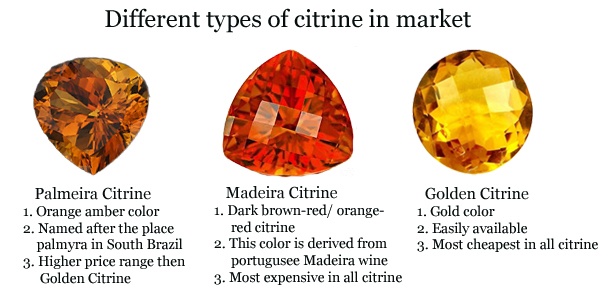 Citrine Color Chart
