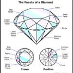 Facets of natural diamond