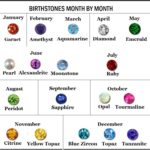 birthstone chart