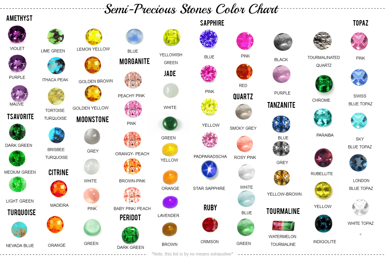 Color Stone Chart