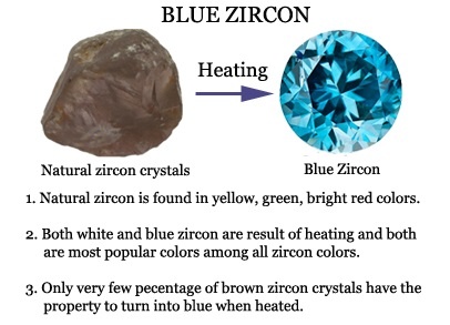 Blue Zircon treatment