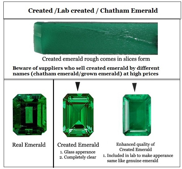 Created emerald chart