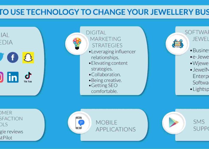 How To Use Technology To Change Your Jewellery Business