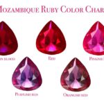 Investing in Mozambique Rubies: Value, opportunities & Considerations