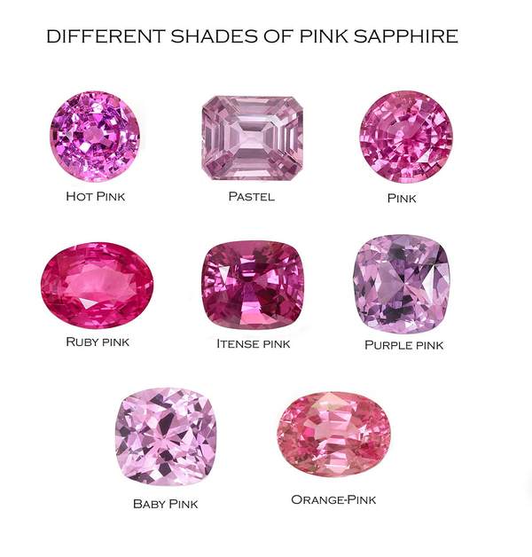 Wholesale Pink Sapphire gemstones from our gems factory