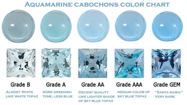 Aquamarine Color chart Navneet Gems