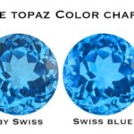 blue topaz color chart