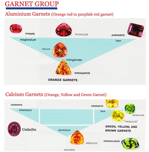 Garnets Color Group