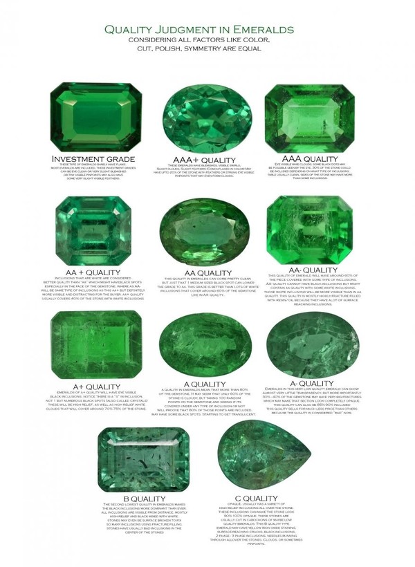 Emerald quality