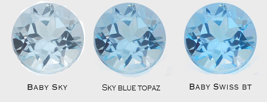 Sky Blue Topaz Color Chart