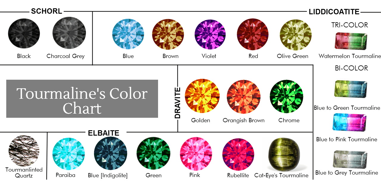 Tourmaline color chart