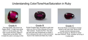 Your reliable store for wholesale ruby gemstone