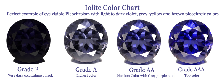 Iolite faceted, cabochons gemstones in AAA quality