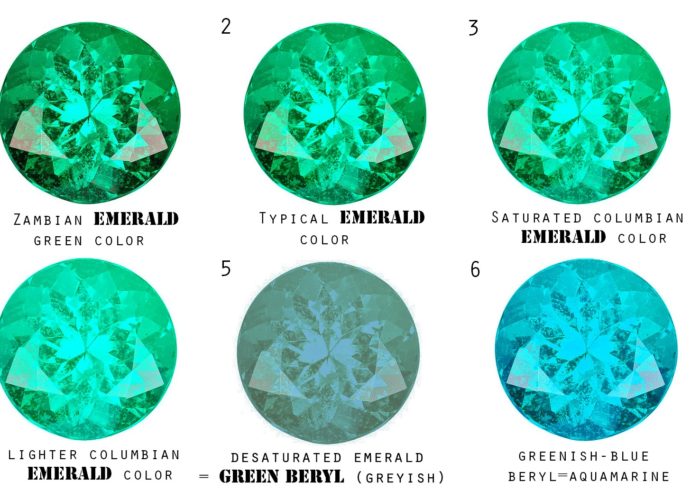 Beryl vs Emerald Clarified