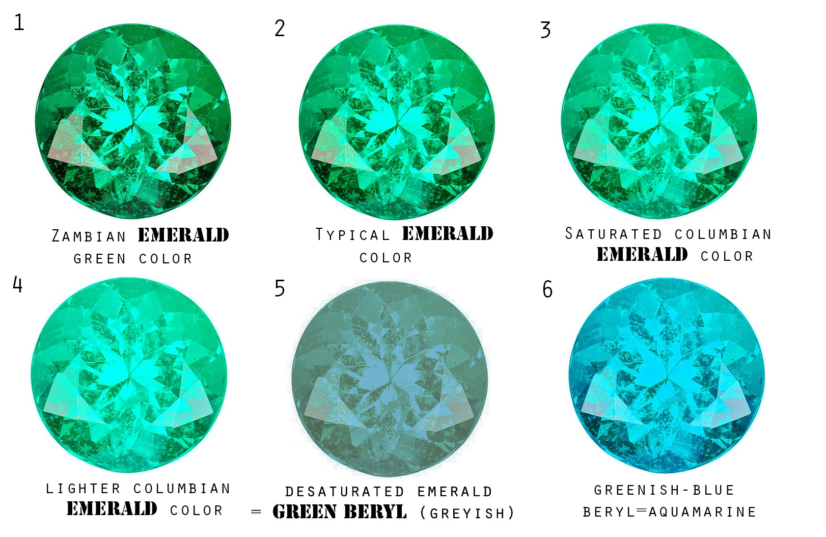 What is difference between Emerald and green Beryl