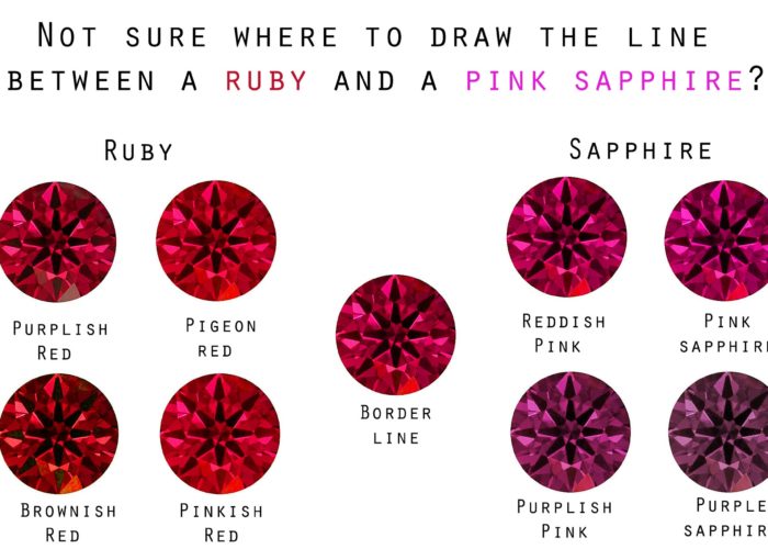 Pink sapphires and Ruby
