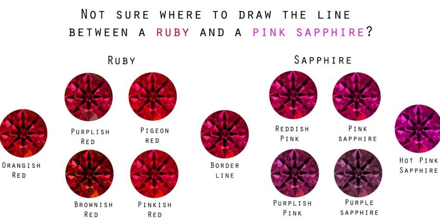 Ruby-vs-pink-sapphire