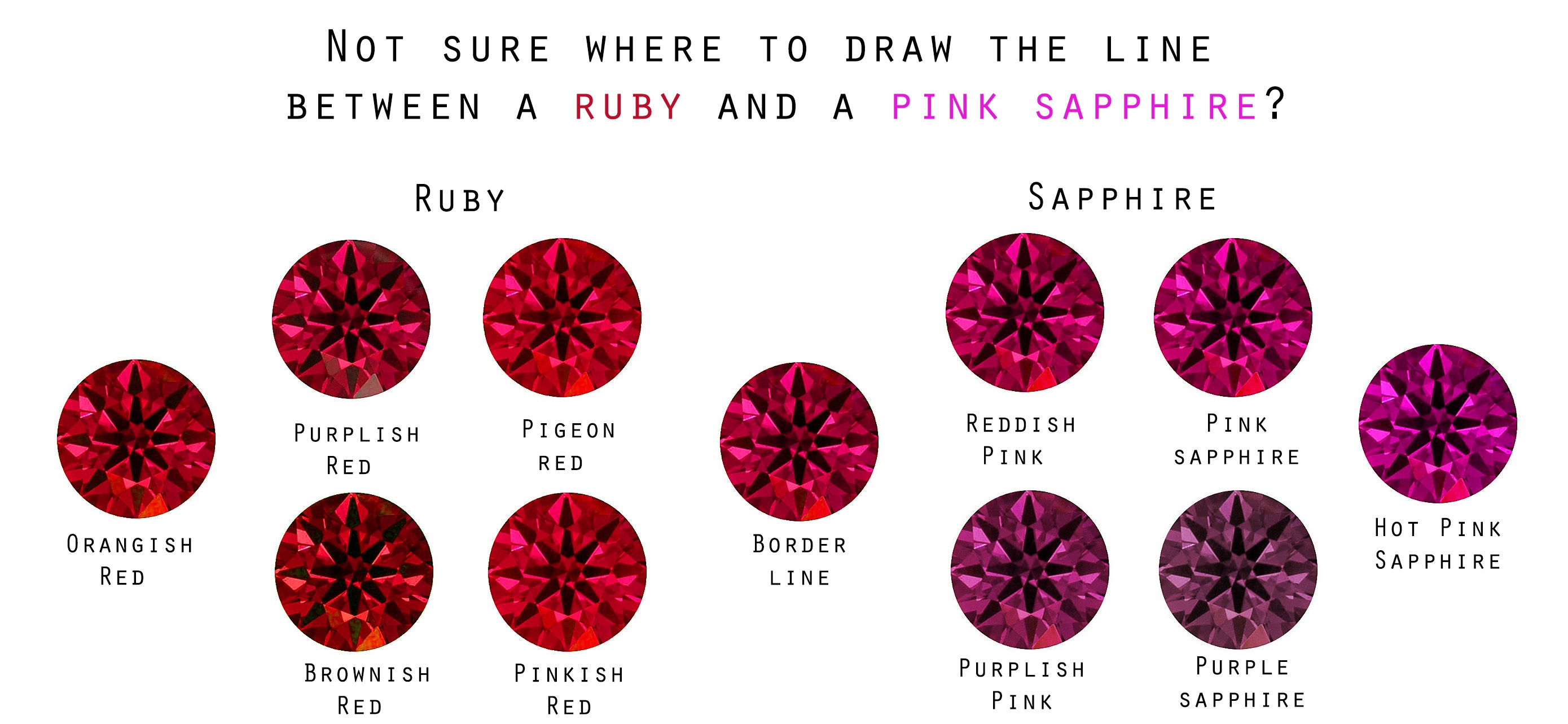 Ruby v/s Pink Sapphire Difference between both corrundum