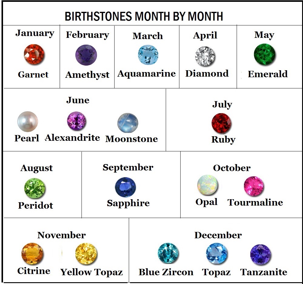 birthstone chart