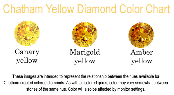 Yellow Sapphire Color Chart