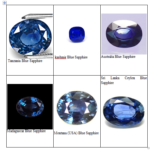 blue sapphire from different origin