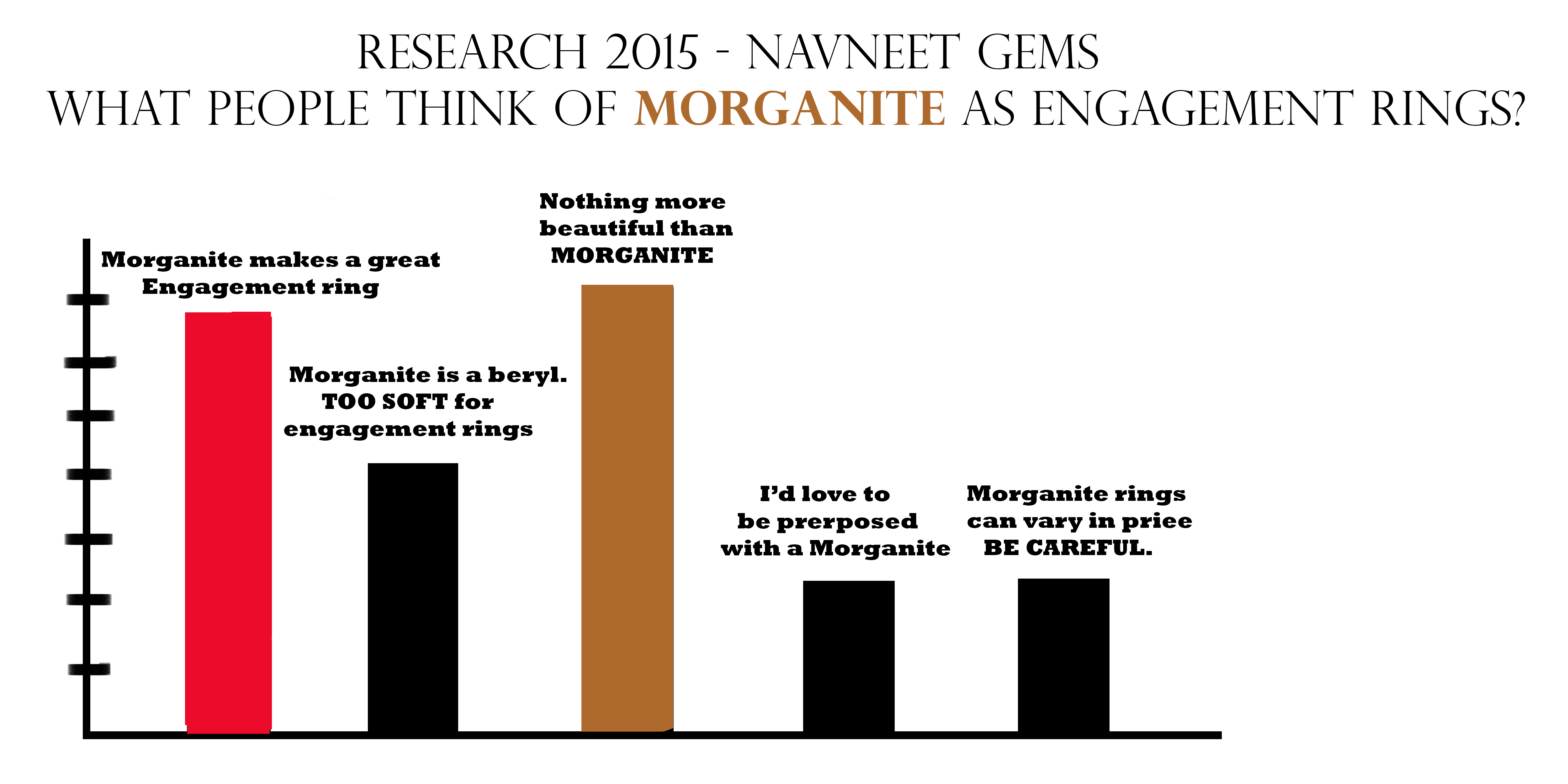 Research on morganite