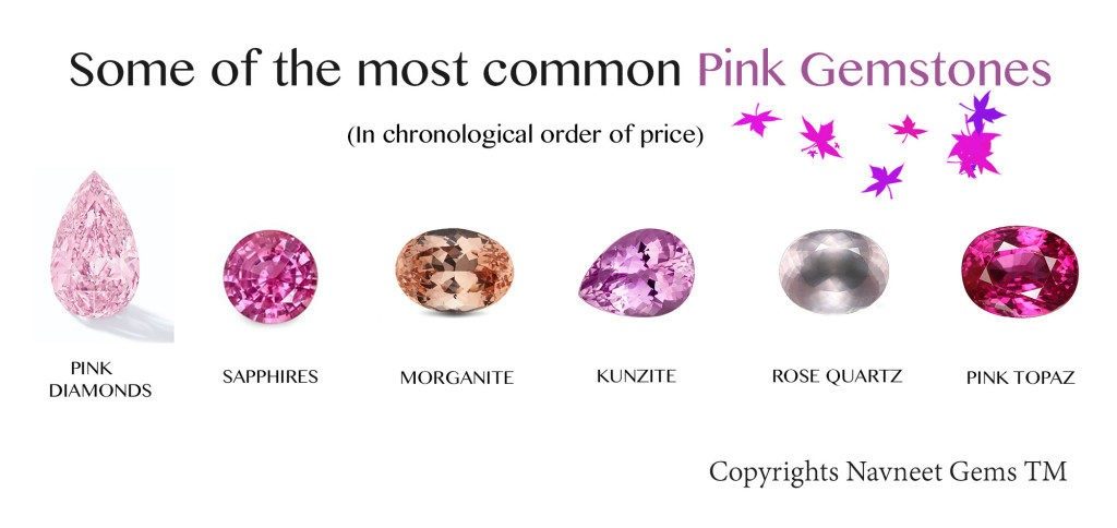 Which Gemstones are pink?