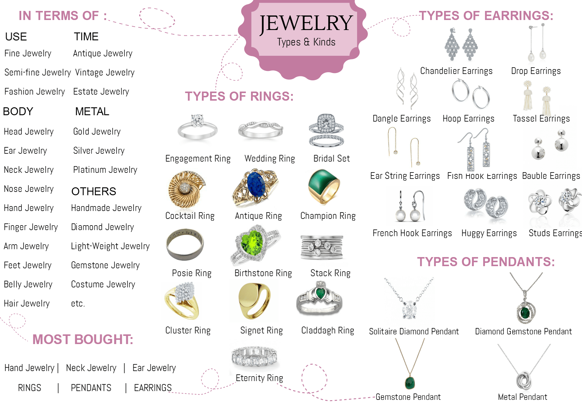 Jewelry types