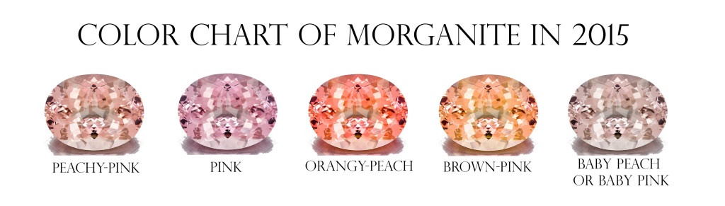 Morganite color chart