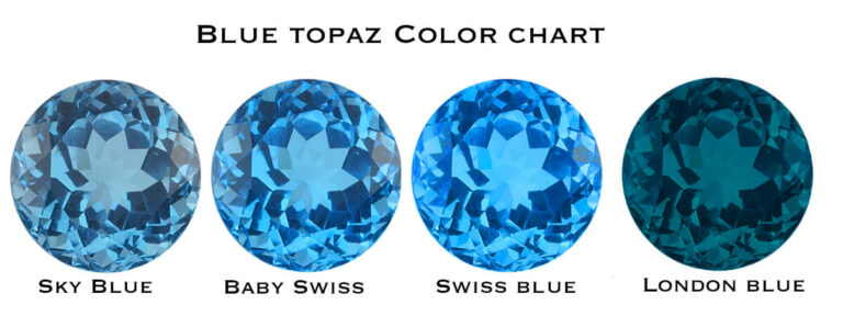 Blue Topaz Color Chart