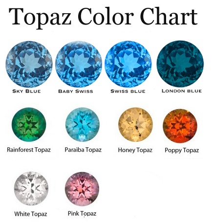 topaz gemstone color chart
