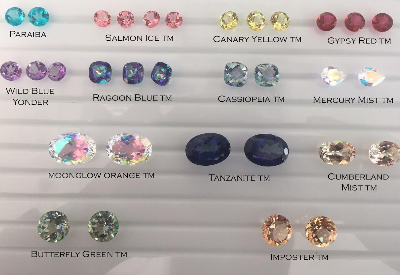 Topaz Gemstones color chart