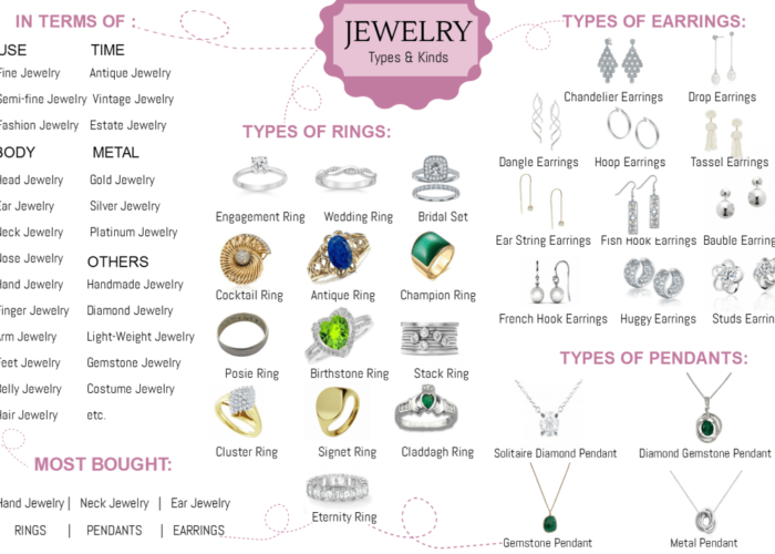 Types of Jewelry