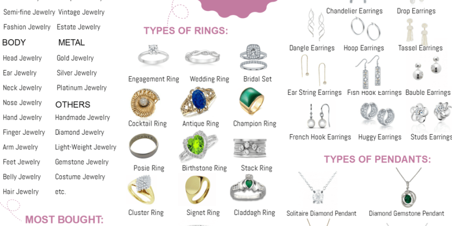 A Guide on How To Start a Gemstone and Jewelry Business