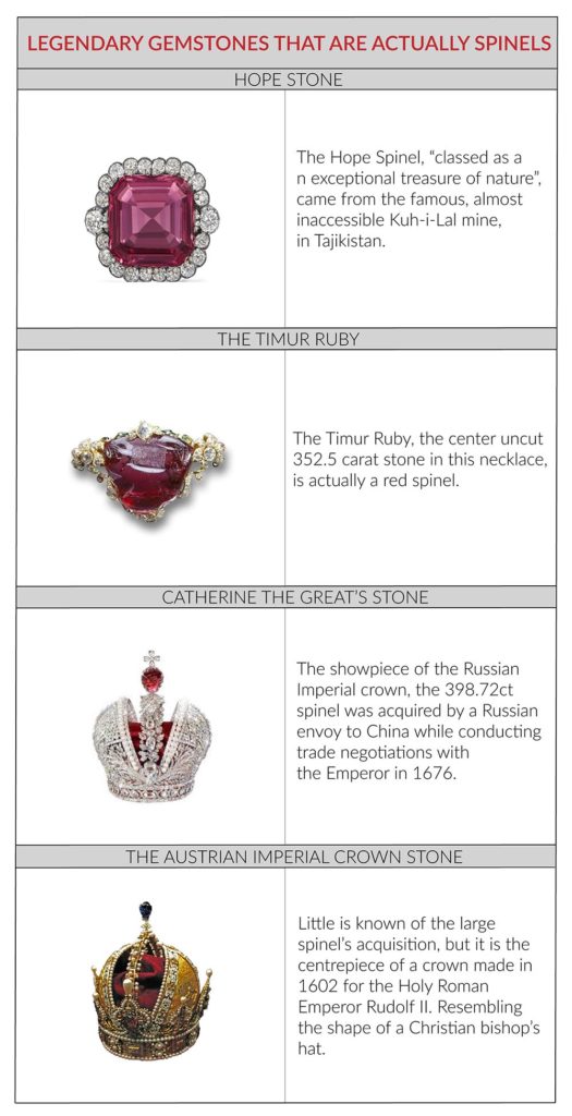 Spinel History