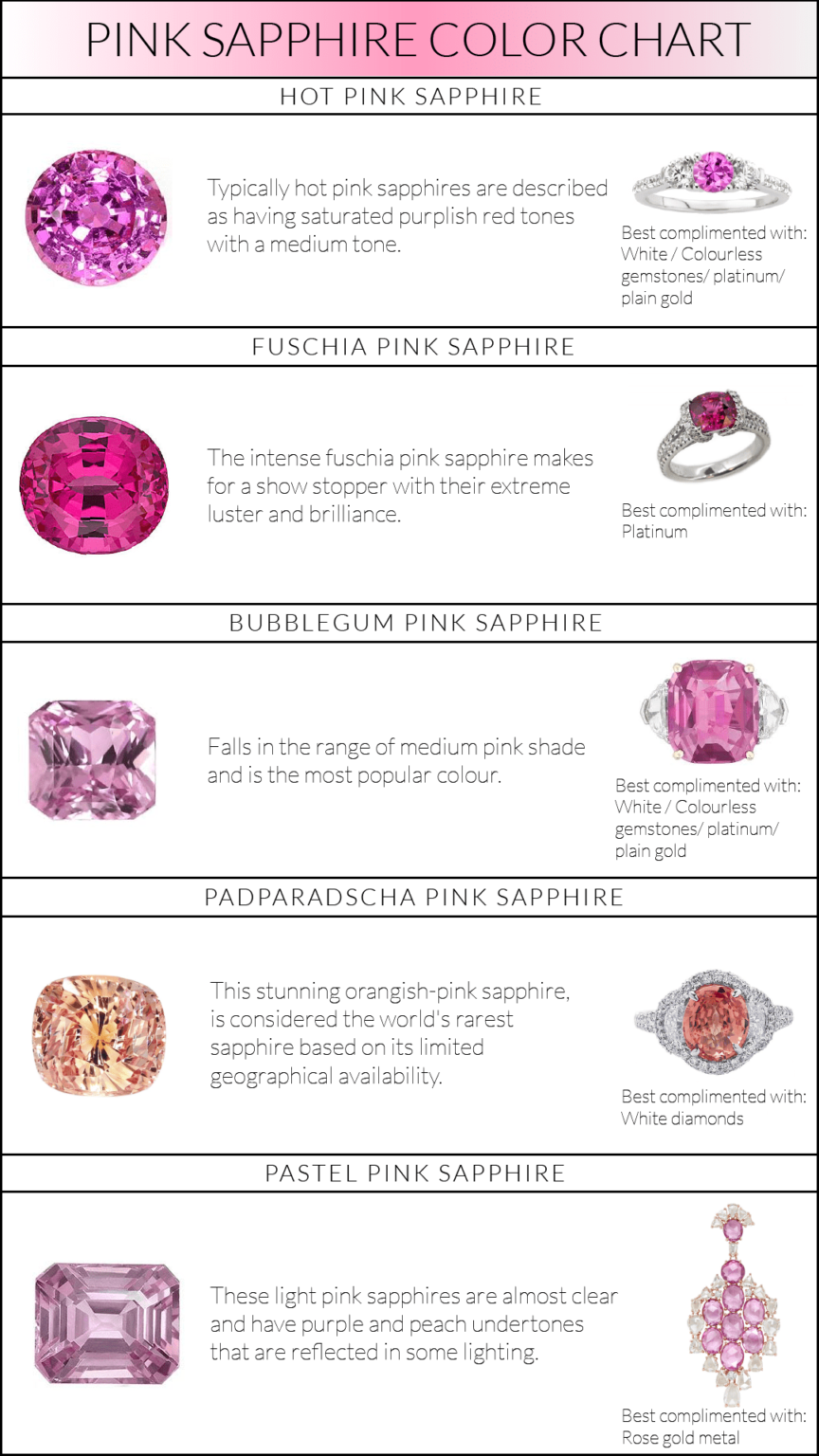 Buy Loose Pink Sapphires Wholesale from Factory in Thailand