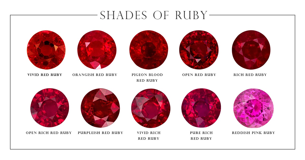 Shades of Ruby - Quality of Ruby