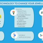 How To Use Technology To Change Your Jewellery Business