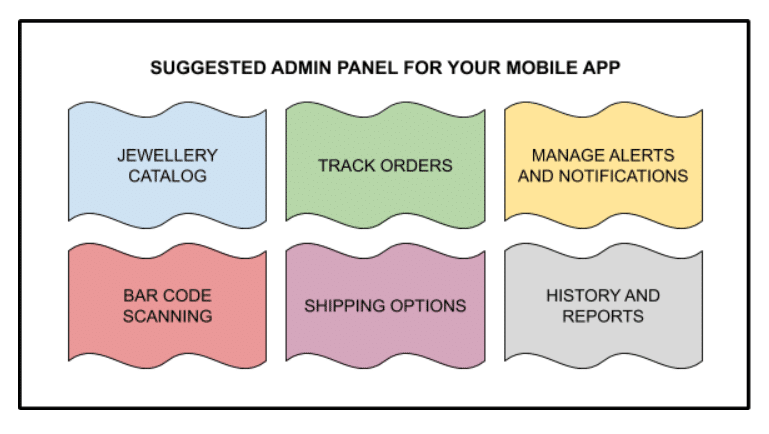 Suggested admin panel for your Mobile APP