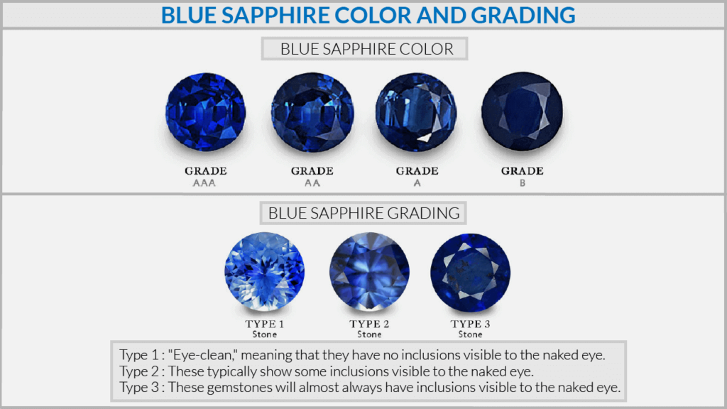 Blue Sapphire Color and Grading