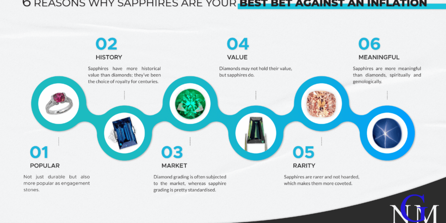 6 Big Reasons Why Sapphires (and Not Diamonds) Are Your Secret Weapon Against An Inflation