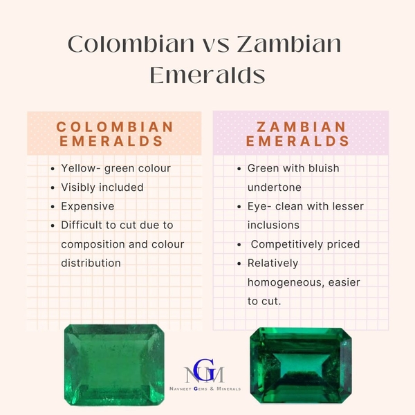 Differences between Colombian and Zambian emeralds
