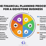 Understanding the Finances Involved in Starting a Gemstone Business