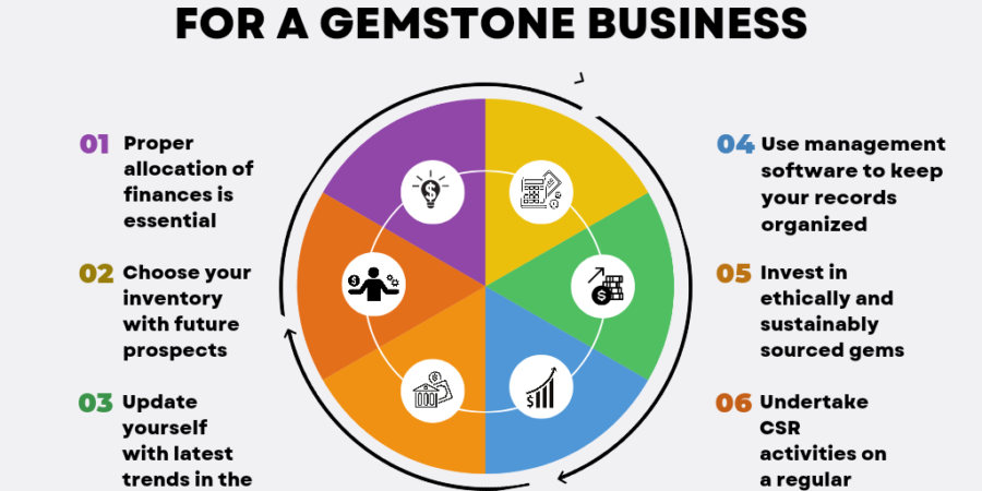Understanding the Finances Involved in Starting a Gemstone Business