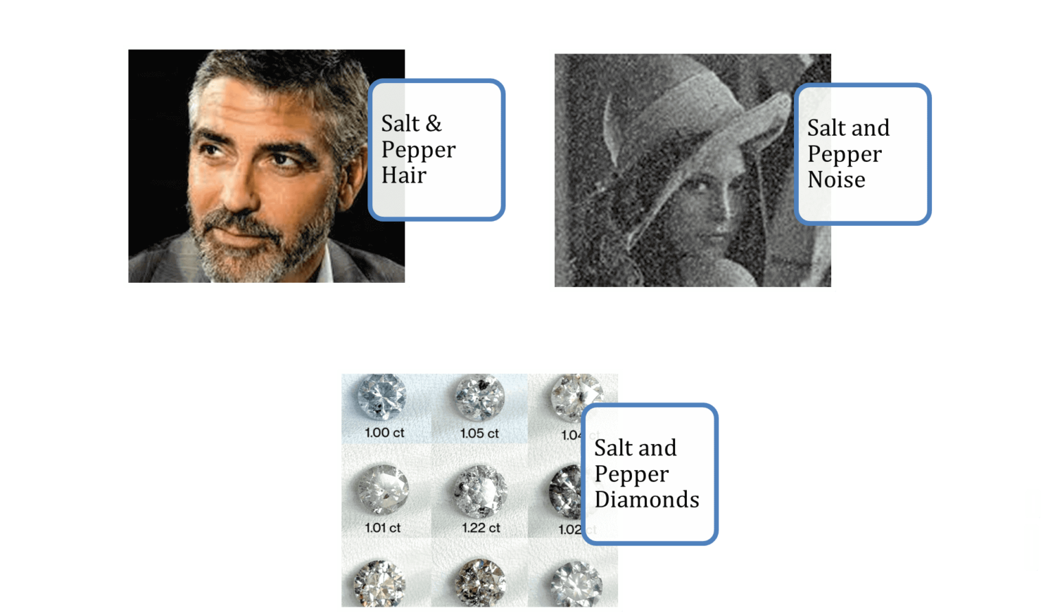 The Surat Salt and Pepper Diamond Trade