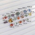 The Four Determining Factors That Can Help You Invest In Coloured Gemstones