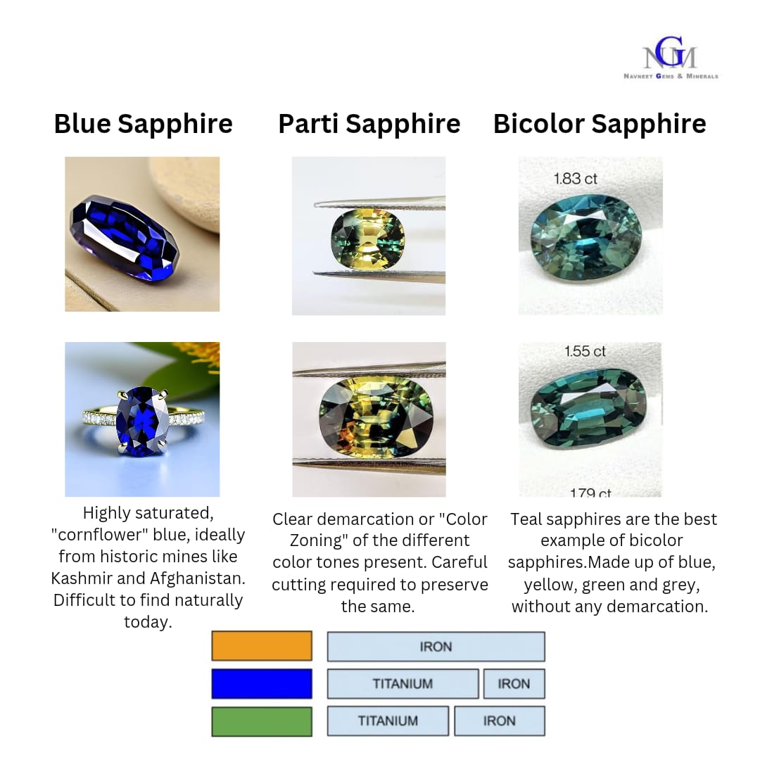Difference between blue,parti and bicolorsapphires