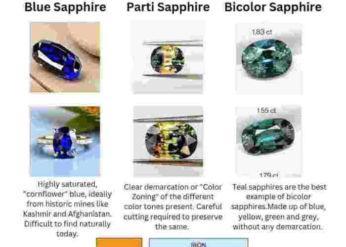 Natural Parti And Bicolored Sapphires – Understanding Changing Trends