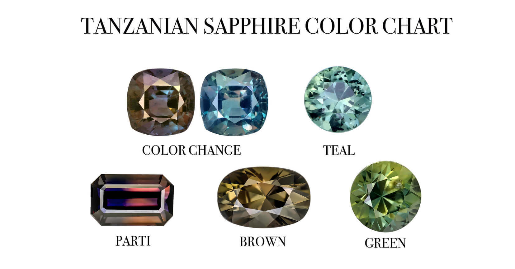 Tanzanian Sapphire color chart
